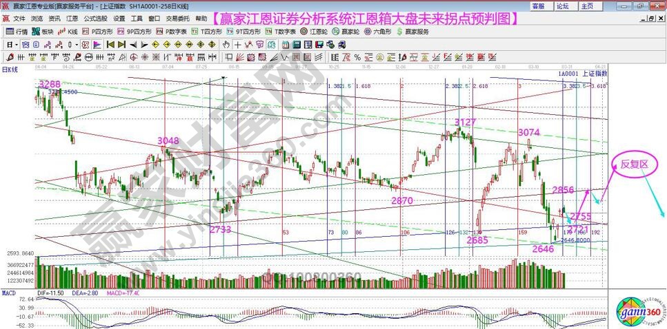 2020年2季度預(yù)判