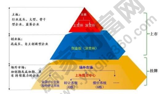 公司掛牌是什么意思