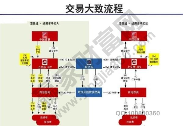 港股通開(kāi)通條件