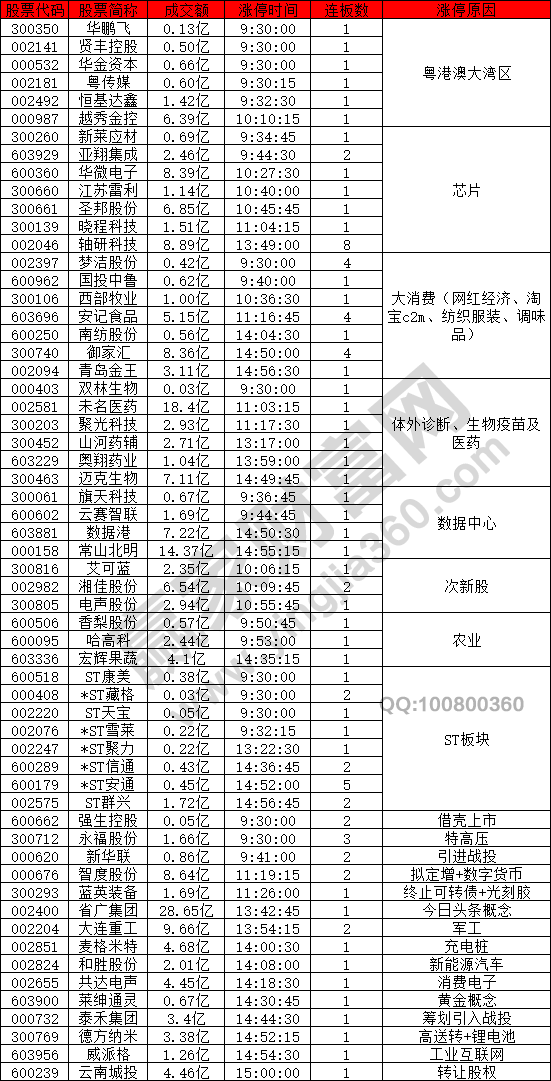 粵港澳概念股異動(dòng)