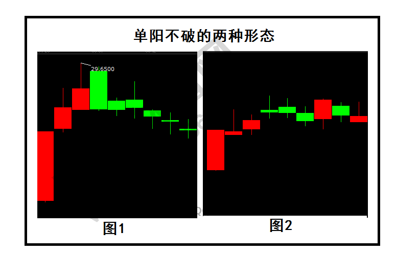 單陽(yáng)不破