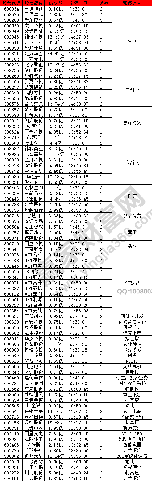 芯片光刻膠強勢