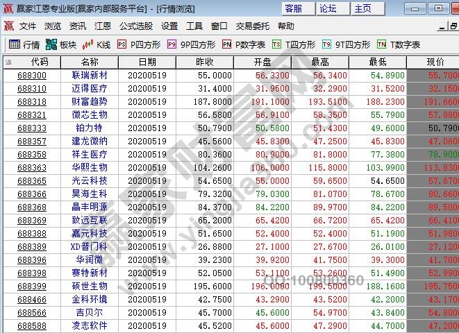 科創(chuàng)板股票的風險