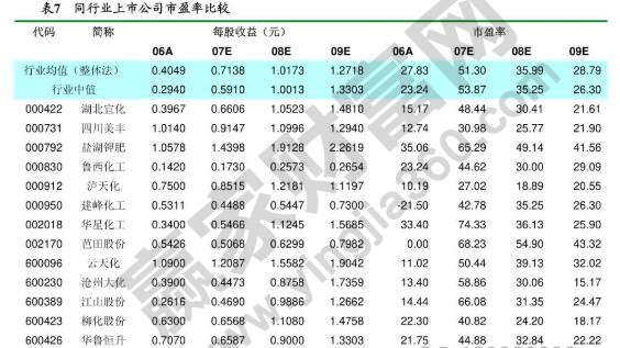 股票估價(jià)模型計(jì)算公式