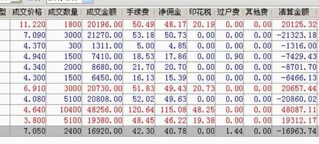 股票手續(xù)費(fèi)怎么算萬三