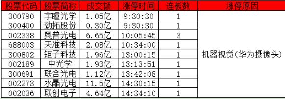 華為機器視覺概念股有哪些