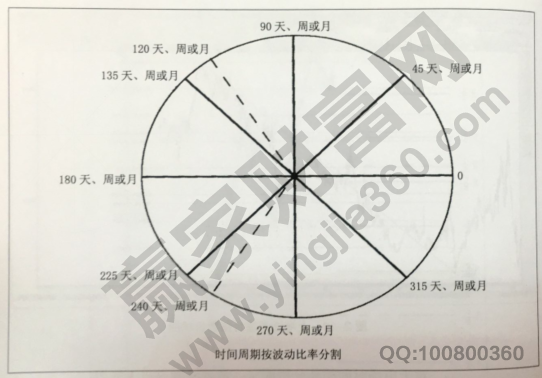 波動法則