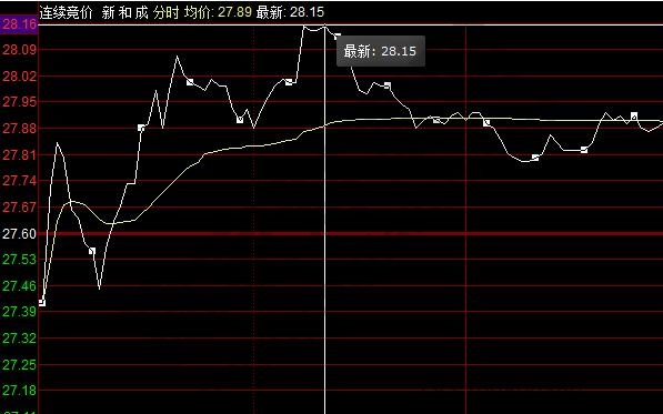 股票交易未成交