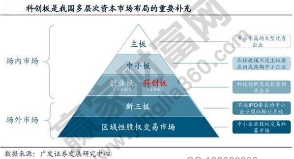 科創(chuàng)板每手多少股