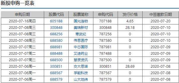 a股ipo是什么意思