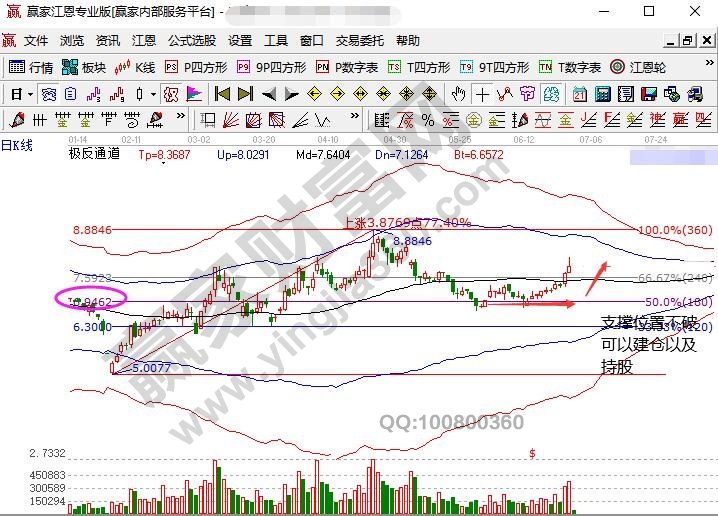 波段炒股如何持股