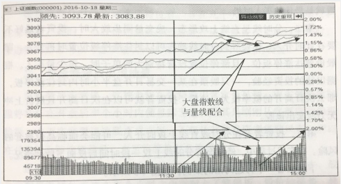 分時(shí)線和量線的協(xié)調(diào)配合