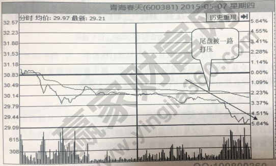 尾盤(pán)放量