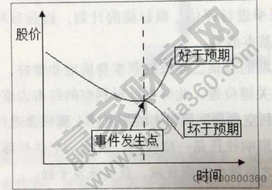 股票市場(chǎng)