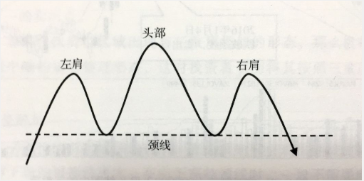 頭肩頂