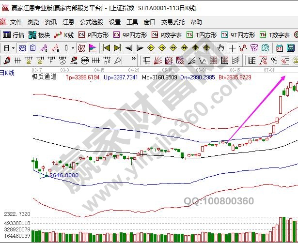 a股為什么暴漲