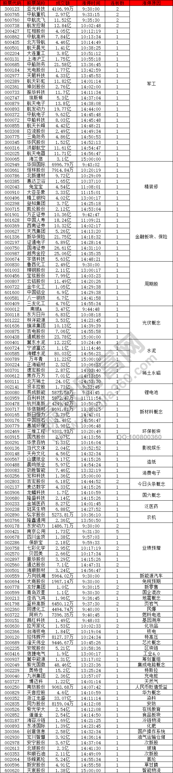 軍工股出現(xiàn)強(qiáng)勢(shì)走勢(shì)