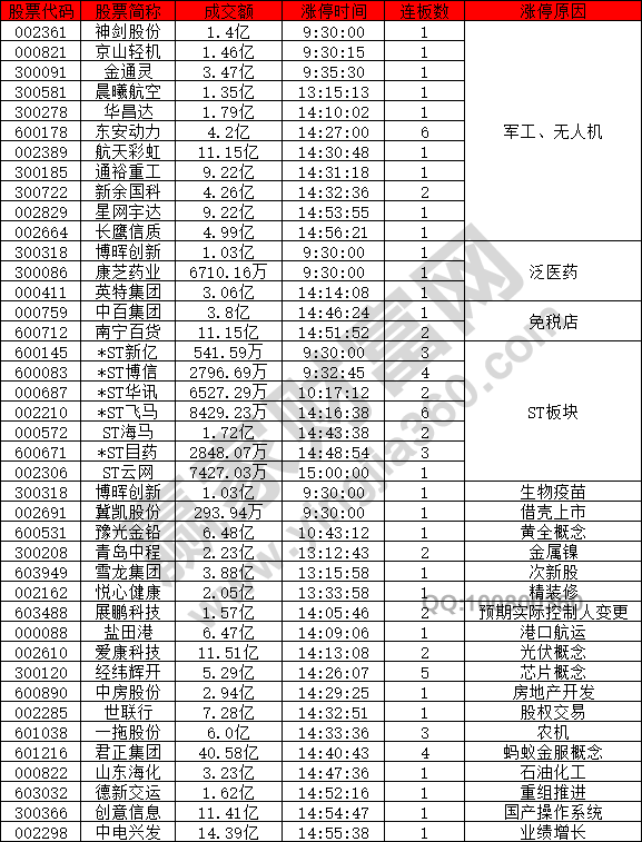 軍工無人機(jī)強(qiáng)勢(shì)