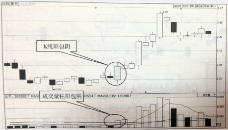 量價(jià)雙包