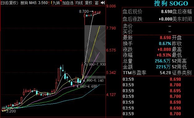 搜狗股票代碼是多少