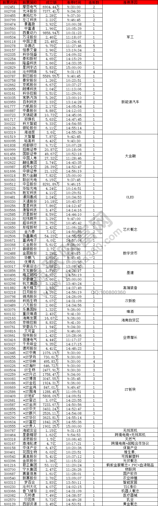 大金融板塊強勢