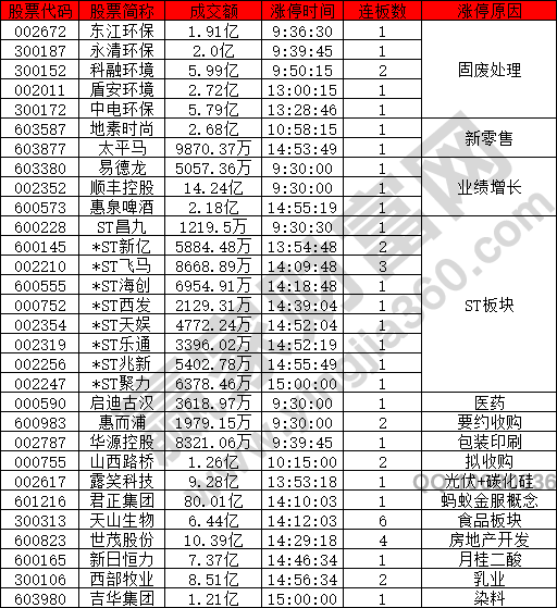 市場走弱情緒冰點