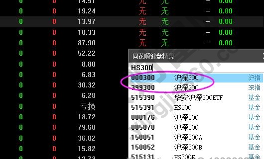 滬深300指數(shù)代碼