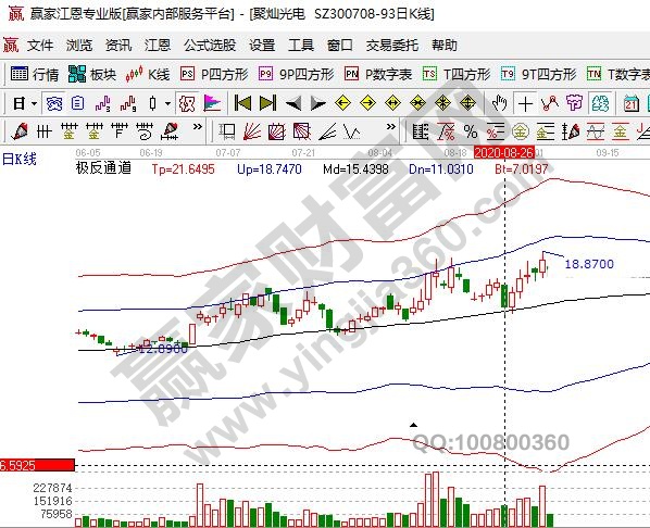 聚燦光電走勢