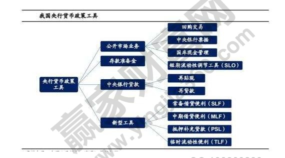 貨幣政策