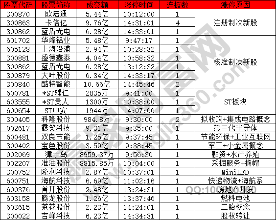 次新股強勢