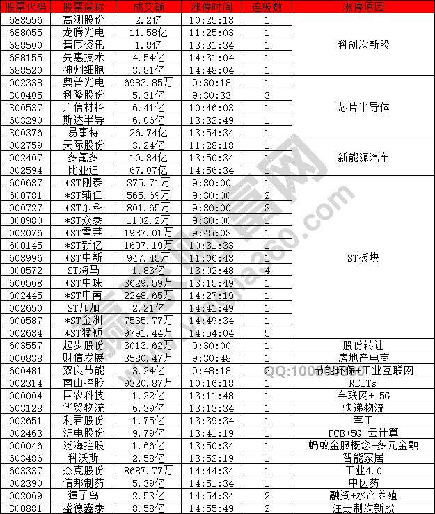 注冊制次新股