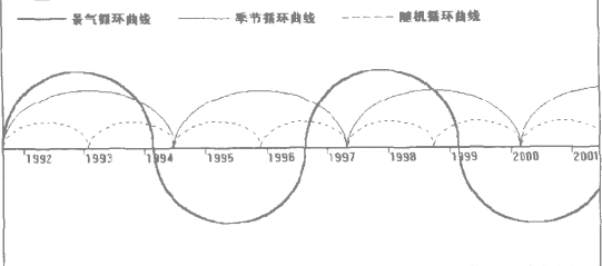 月循環(huán)