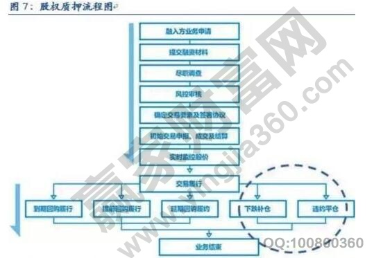 強(qiáng)制平倉是什么意思