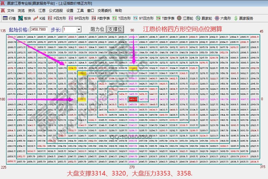 江恩價(jià)格四方形