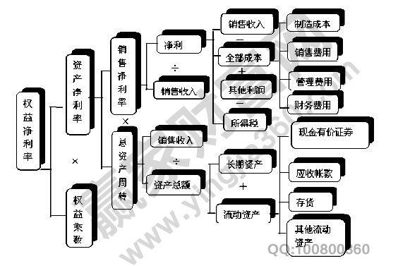 權(quán)益報酬率