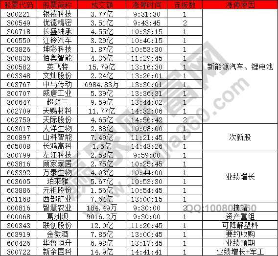 新能源汽車強勢