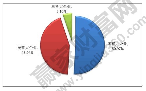 三資企業(yè)