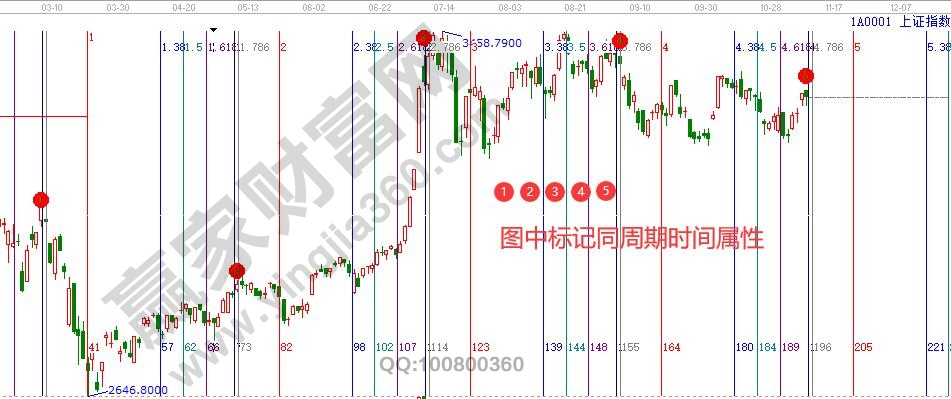 大盤時(shí)間窗口