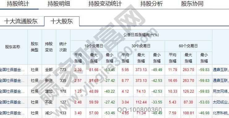 社?；鹳徺I的股票