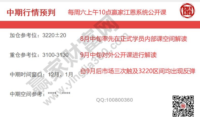 大盤時(shí)空測(cè)算回顧