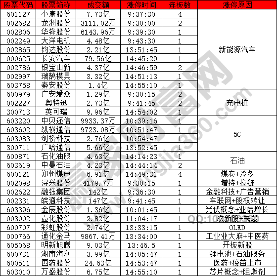 市場普跌新能源股強(qiáng)勢