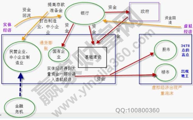 為什么會(huì)通貨膨脹