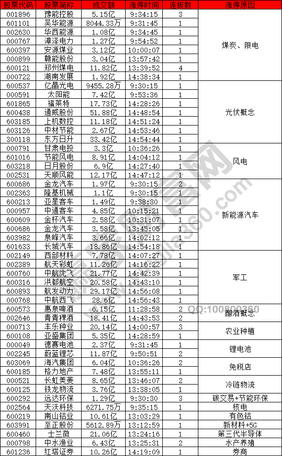 風(fēng)電強(qiáng)勢