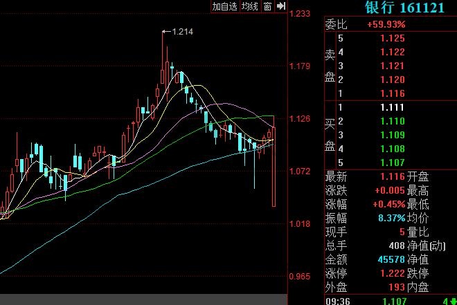 長期持有銀行股靠譜嗎