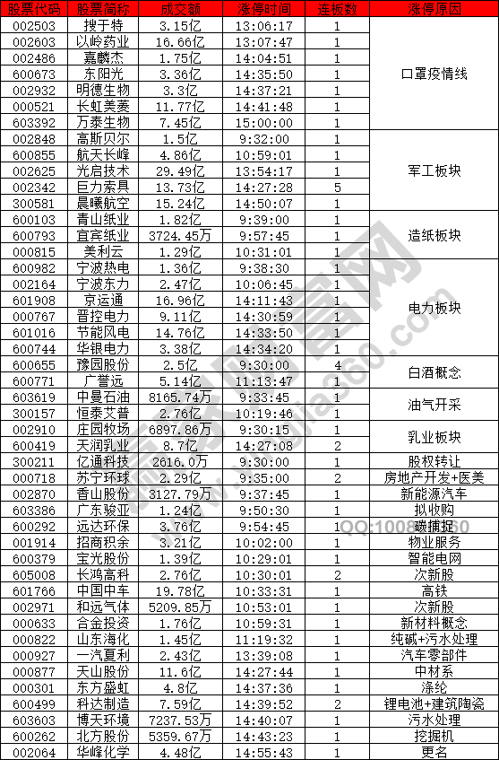 上證指數(shù)五連陽(yáng)