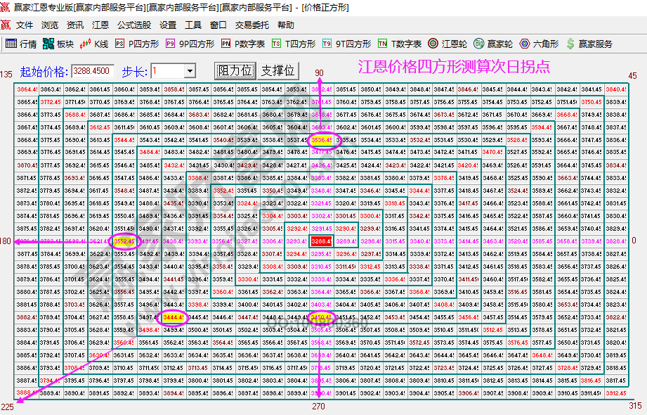 大盤未來拐點(diǎn)預(yù)測(cè)