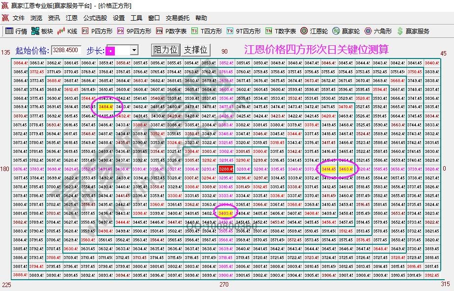 江恩時間窗