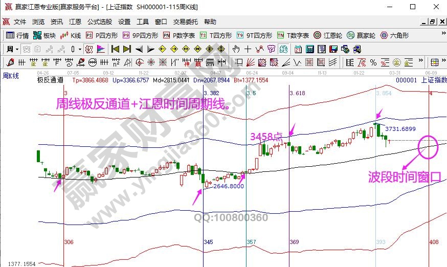 江恩時(shí)空分析