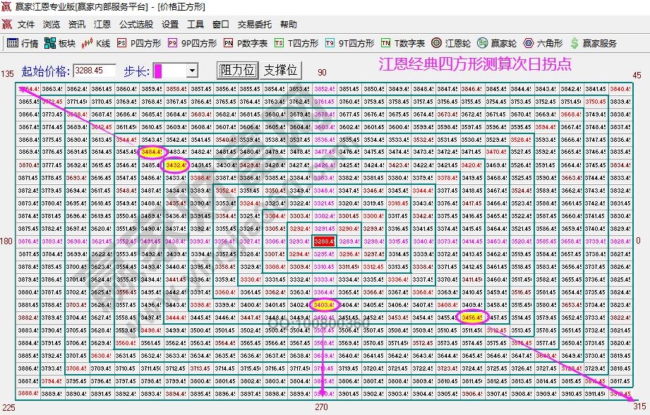 大盤次日拐點預(yù)測