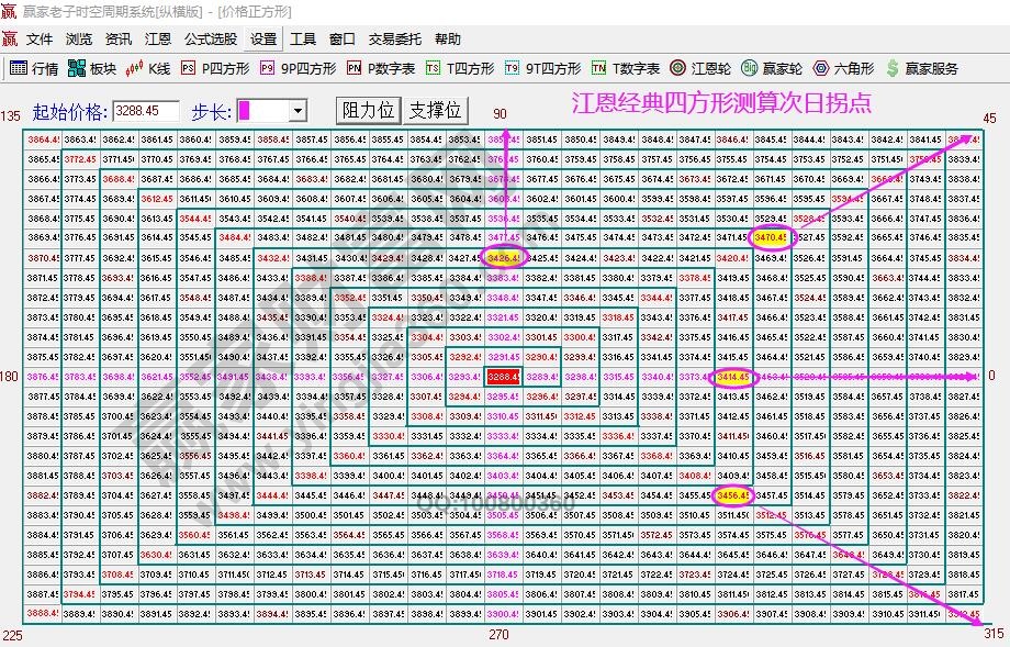 支撐位